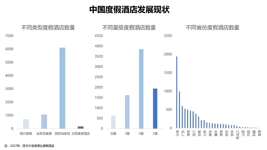 2022年中国度假酒店行业分析报告：酒店连锁化程度进一步提高(图3)