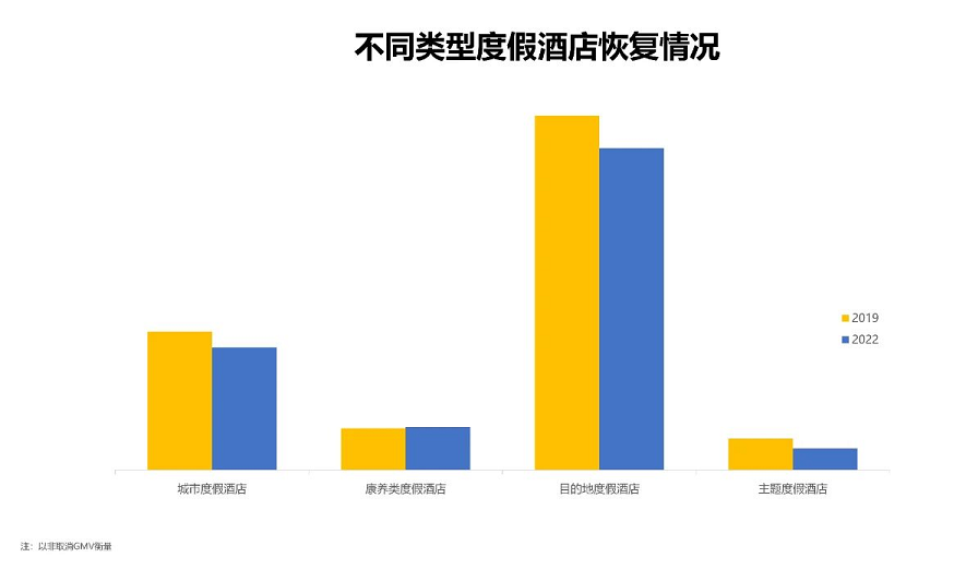 2022年中国度假酒店行业分析报告：酒店连锁化程度进一步提高(图5)