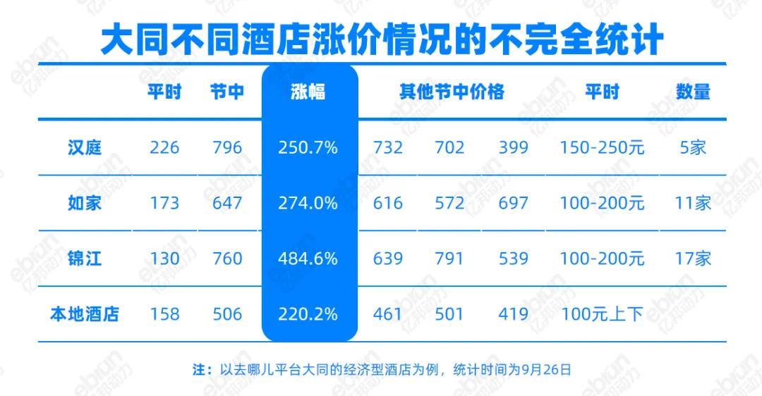 长假出游中产不想被经济型连锁酒店收割了(图2)