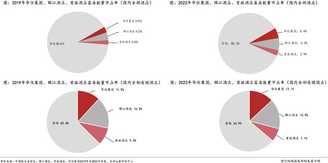 九游娱乐下载：“迟到”的国资酒店别走回头路(图2)