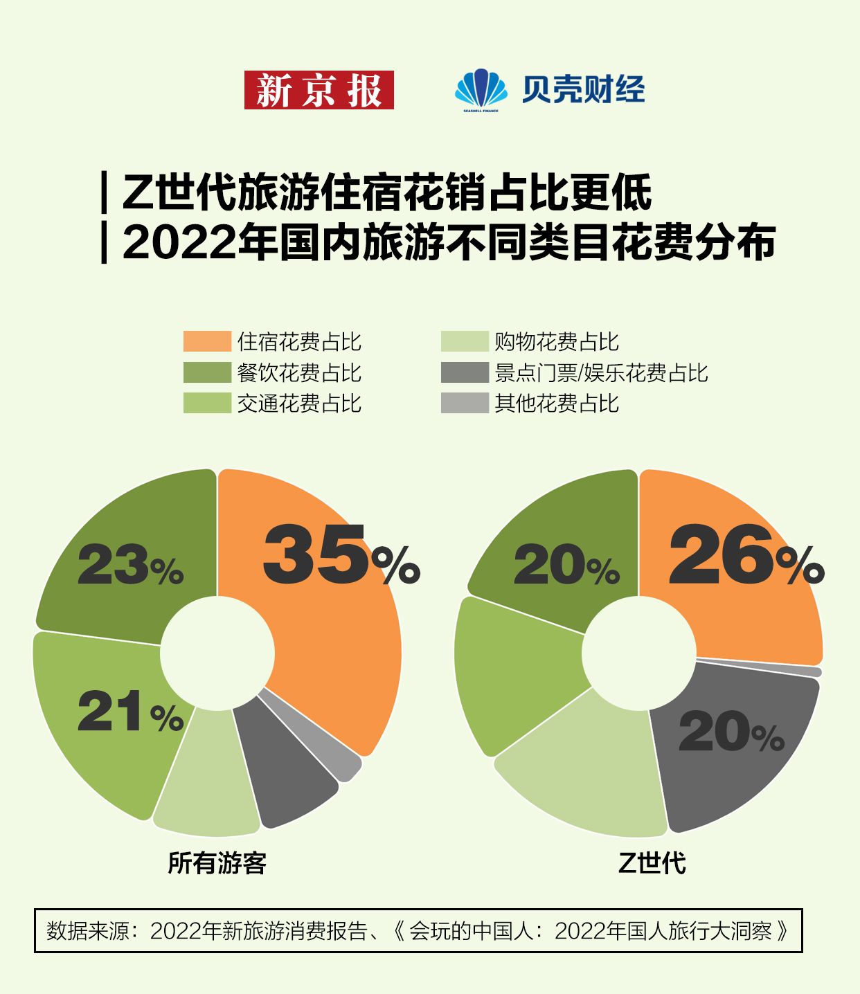 2024年如何选酒店？消费者更“理性” 偏爱“可持续”(图2)