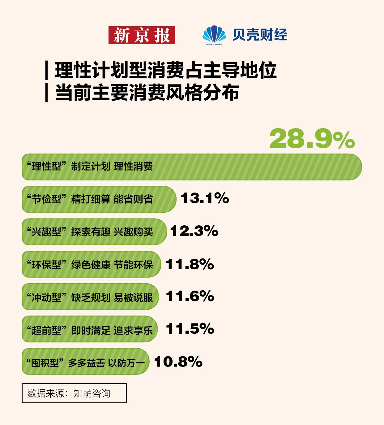 2024年如何选酒店？消费者更“理性” 偏爱“可持续”(图3)