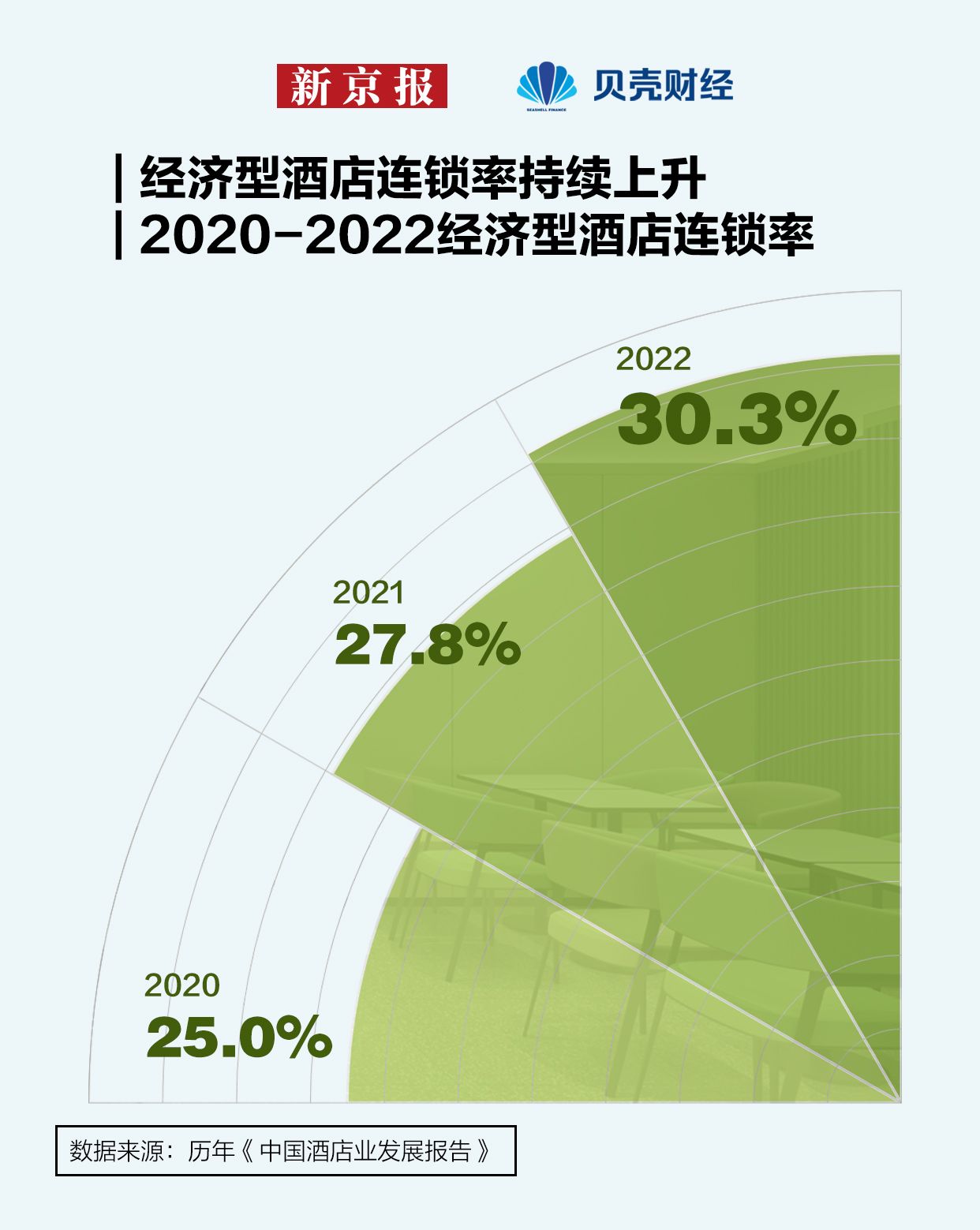 2024年如何选酒店？消费者更“理性” 偏爱“可持续”(图7)