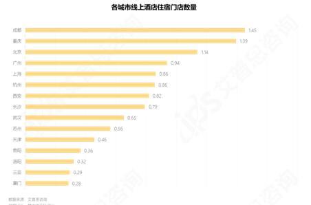 艾普思咨询： 2023中国线上酒店住宿业市场现状及消费洞察报告(图4)