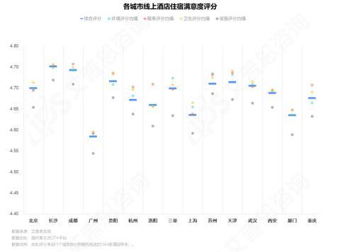 艾普思咨询： 2023中国线上酒店住宿业市场现状及消费洞察报告(图9)