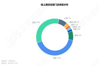 艾普思咨询： 2023中国线上酒店住宿业市场现状及消费洞察报告(图5)