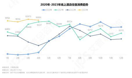 艾普思咨询： 2023中国线上酒店住宿业市场现状及消费洞察报告(图3)