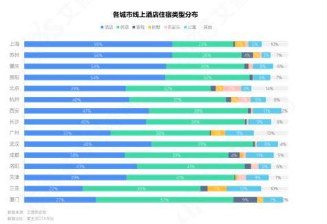 艾普思咨询： 2023中国线上酒店住宿业市场现状及消费洞察报告(图6)