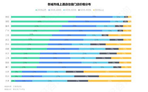 艾普思咨询： 2023中国线上酒店住宿业市场现状及消费洞察报告(图7)