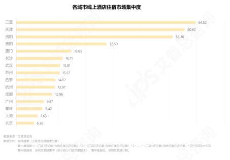 艾普思咨询： 2023中国线上酒店住宿业市场现状及消费洞察报告(图8)