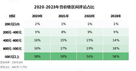 艾普思咨询： 2023中国线上酒店住宿业市场现状及消费洞察报告(图11)