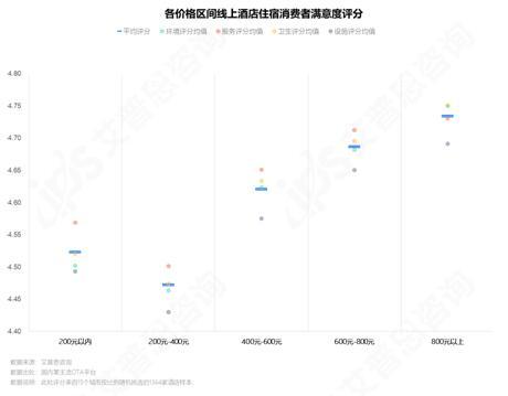 艾普思咨询： 2023中国线上酒店住宿业市场现状及消费洞察报告(图12)