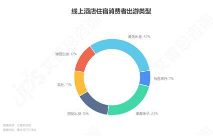 艾普思咨询： 2023中国线上酒店住宿业市场现状及消费洞察报告(图13)