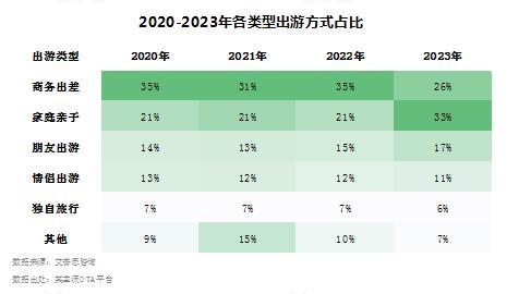 艾普思咨询： 2023中国线上酒店住宿业市场现状及消费洞察报告(图14)