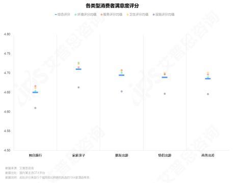 艾普思咨询： 2023中国线上酒店住宿业市场现状及消费洞察报告(图15)