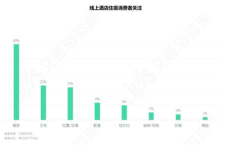 艾普思咨询： 2023中国线上酒店住宿业市场现状及消费洞察报告(图16)