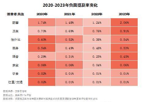 艾普思咨询： 2023中国线上酒店住宿业市场现状及消费洞察报告(图19)