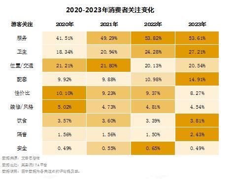 艾普思咨询： 2023中国线上酒店住宿业市场现状及消费洞察报告(图17)