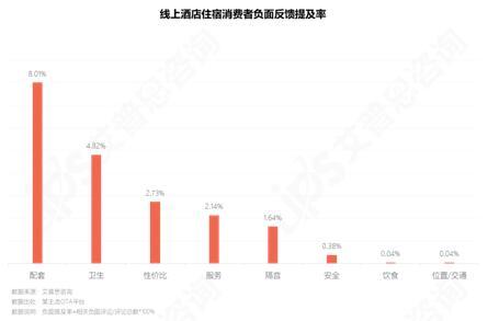 艾普思咨询： 2023中国线上酒店住宿业市场现状及消费洞察报告(图18)