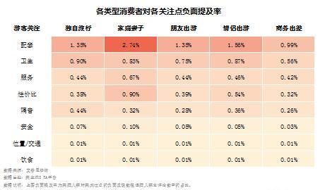 艾普思咨询： 2023中国线上酒店住宿业市场现状及消费洞察报告(图20)