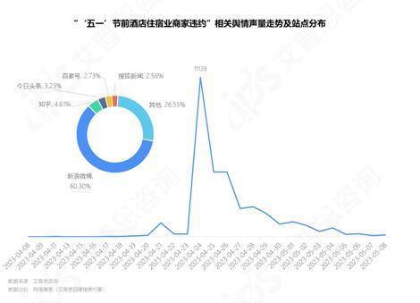 艾普思咨询： 2023中国线上酒店住宿业市场现状及消费洞察报告(图21)