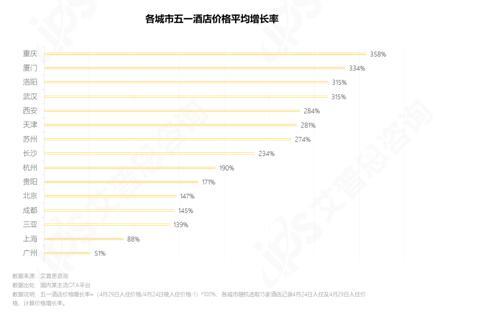 艾普思咨询： 2023中国线上酒店住宿业市场现状及消费洞察报告(图22)