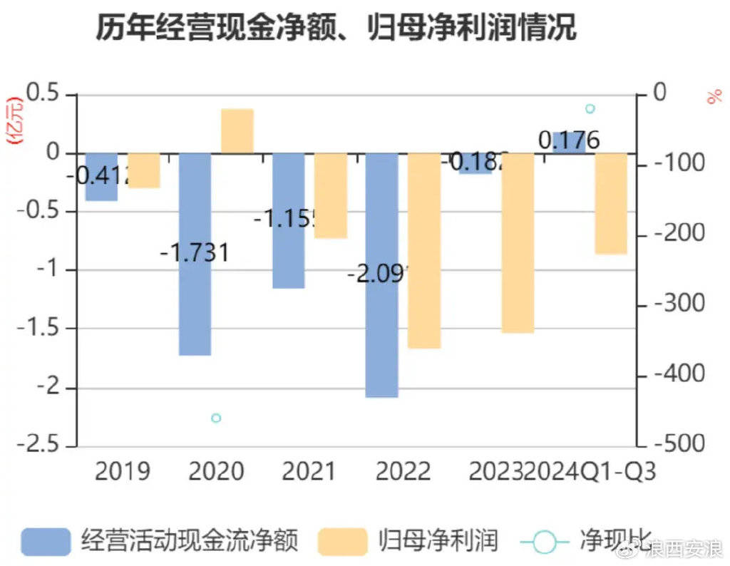 九游娱乐官网：连亏多年的西安旅游：旅游业玩法已变酒店和旅行社业务增长乏力(图2)