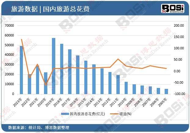 九游娱乐网址：主题化个性化中国度假酒店市场热浪滚滚(图2)