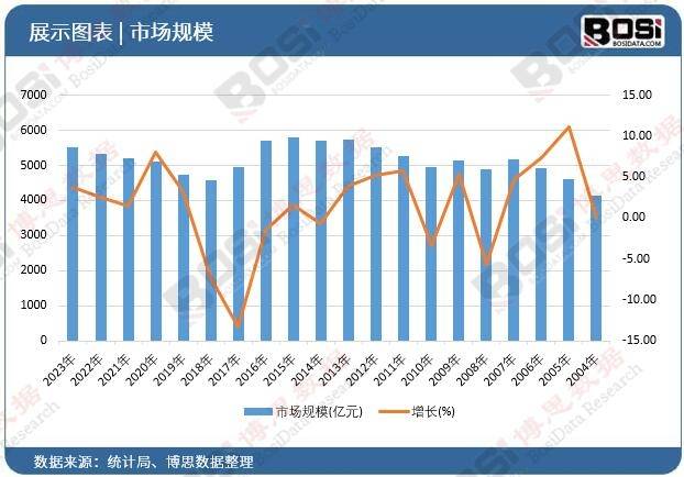 九游娱乐网址：主题化个性化中国度假酒店市场热浪滚滚(图3)